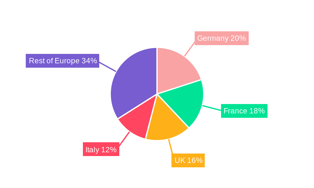 Van Rental Industry in Europe Market Share by Region - Global Geographic Distribution