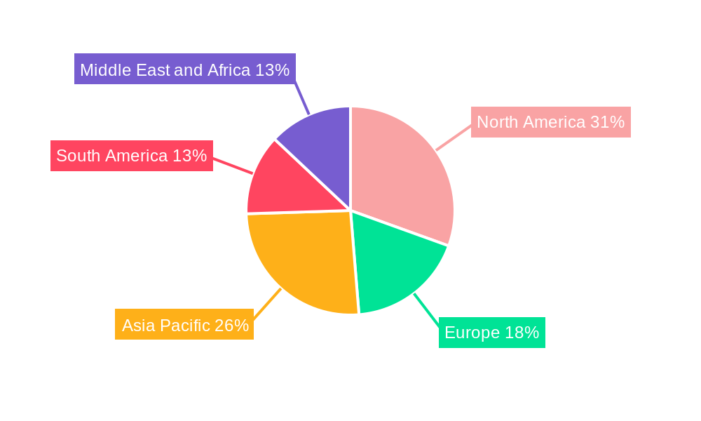 Well Intervention Industry Market Share by Region - Global Geographic Distribution
