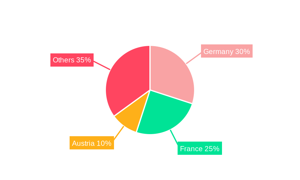 West Europe Battery Market Market Share by Region - Global Geographic Distribution