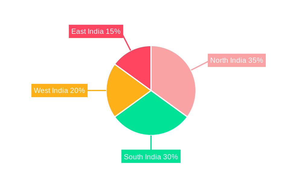 india lanreotide injection 2029 Market Share by Region - Global Geographic Distribution