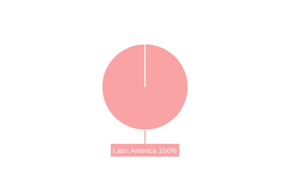 Latin America Proximity Access Control Market Strategic Market Roadmap ...